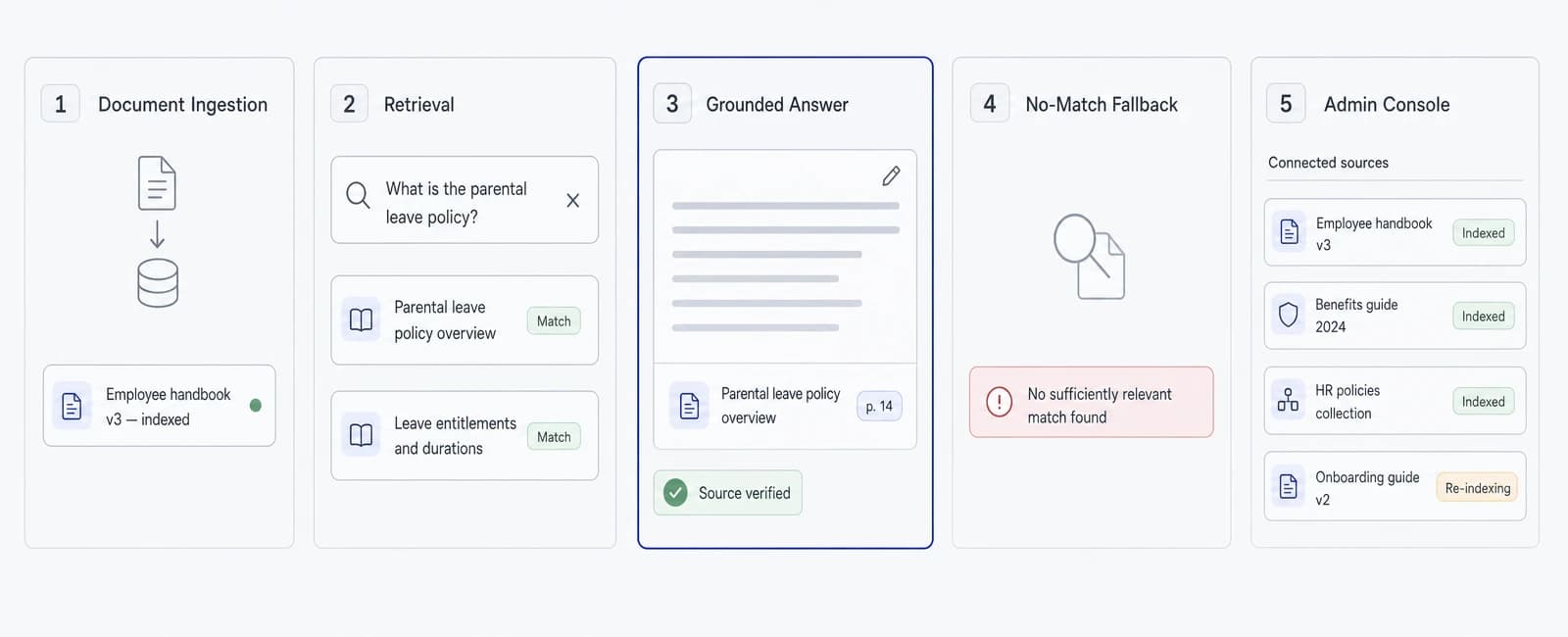 Conceptual product interface for AI Knowledge Assistant