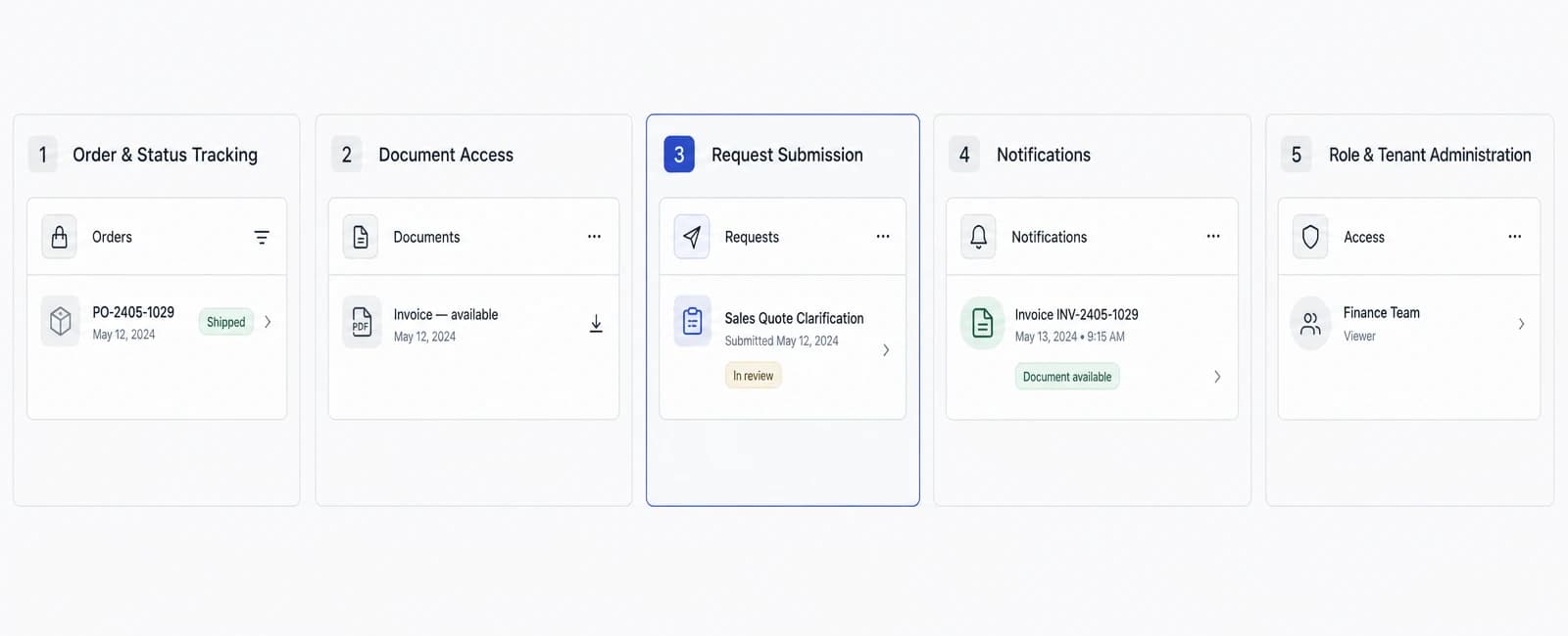 Conceptual product interface for Customer & Partner Portal