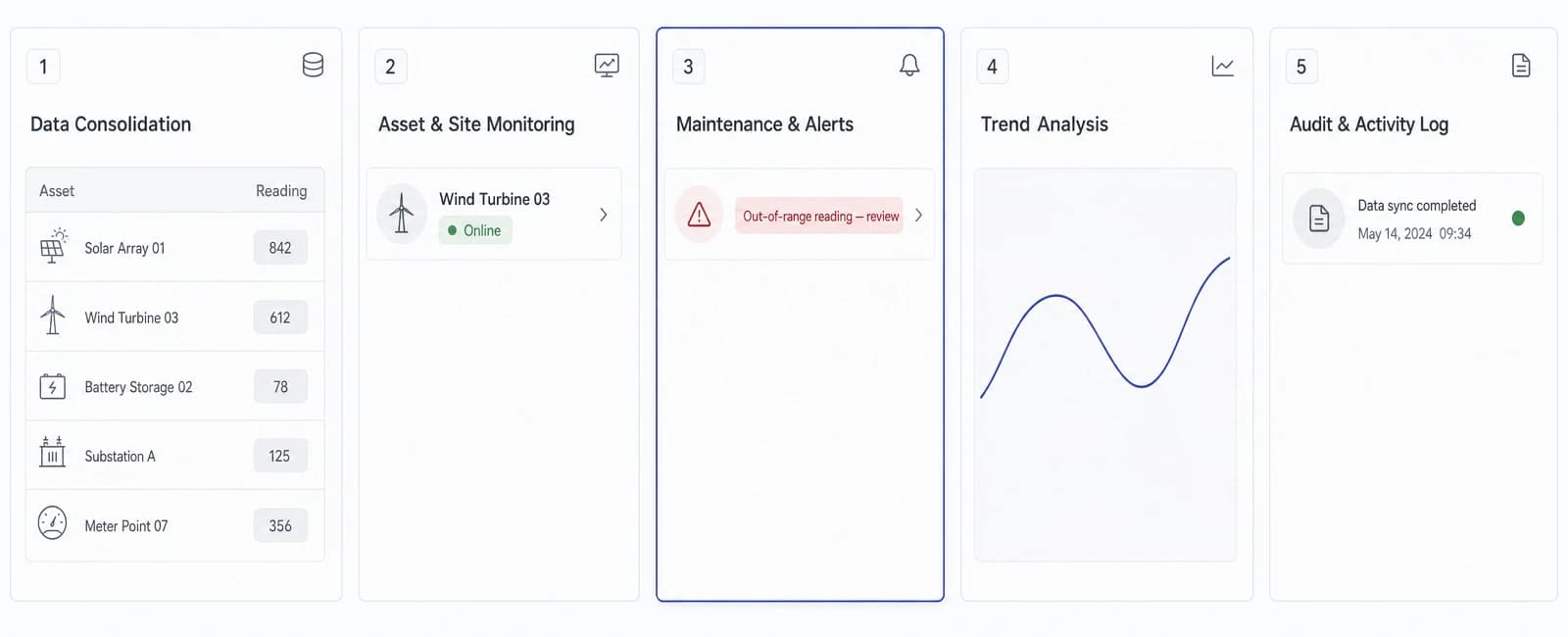 Conceptual product interface for Energy Asset Management Platform