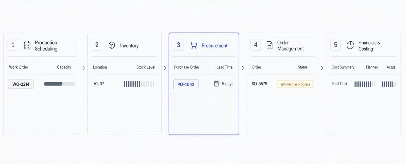 Conceptual product interface for ERP (Enterprise Resource Planning)