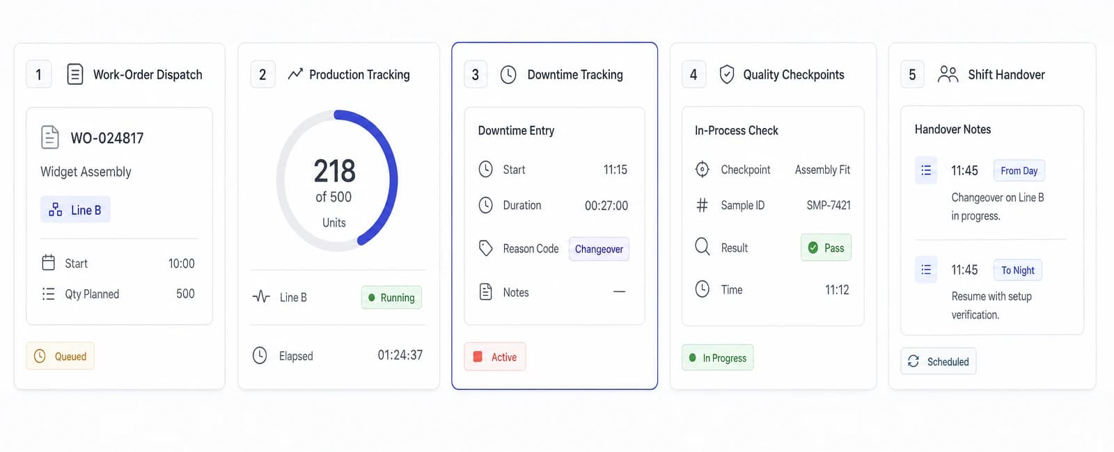 Conceptual product interface for Manufacturing Execution System (MES)