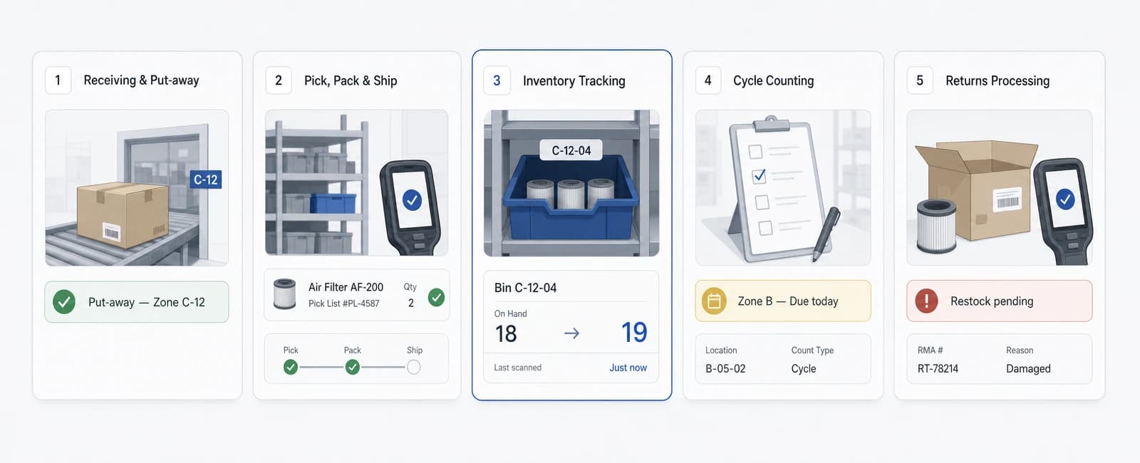 Conceptual product interface for Warehouse Management System (WMS)